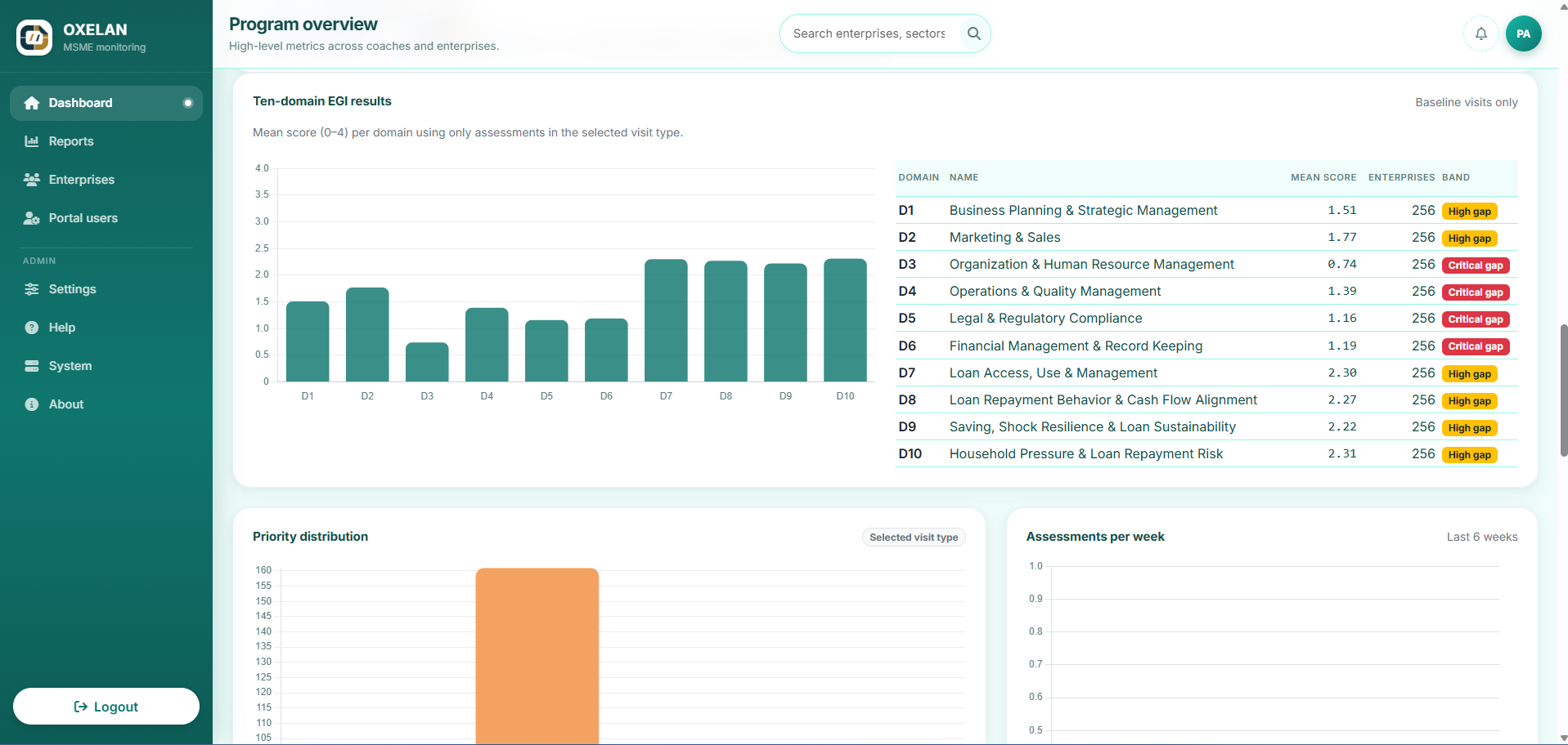 Enterprise Assessment & Monitoring System
